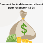 Santé Québec – Coupes en santé au Québec : comment les établissements feront pour recouvrer 1,5 G$